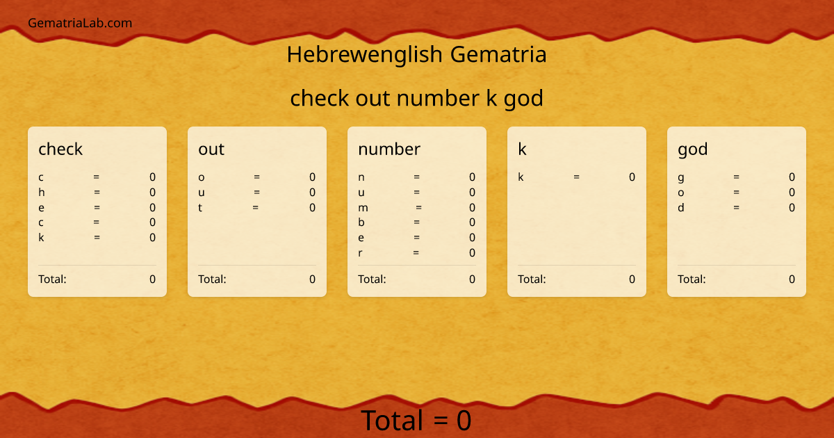 check out number k god in hebrewenglish Gematria